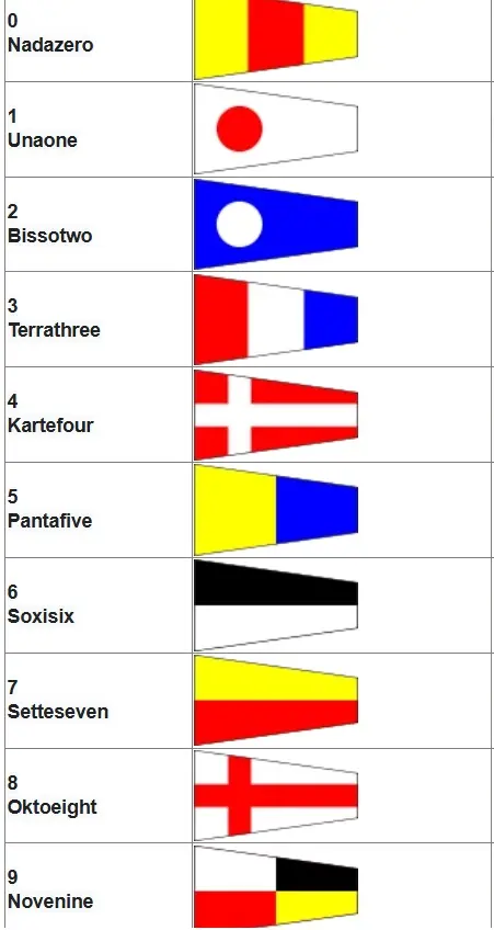 drapeaux pour le langage des chiffres
